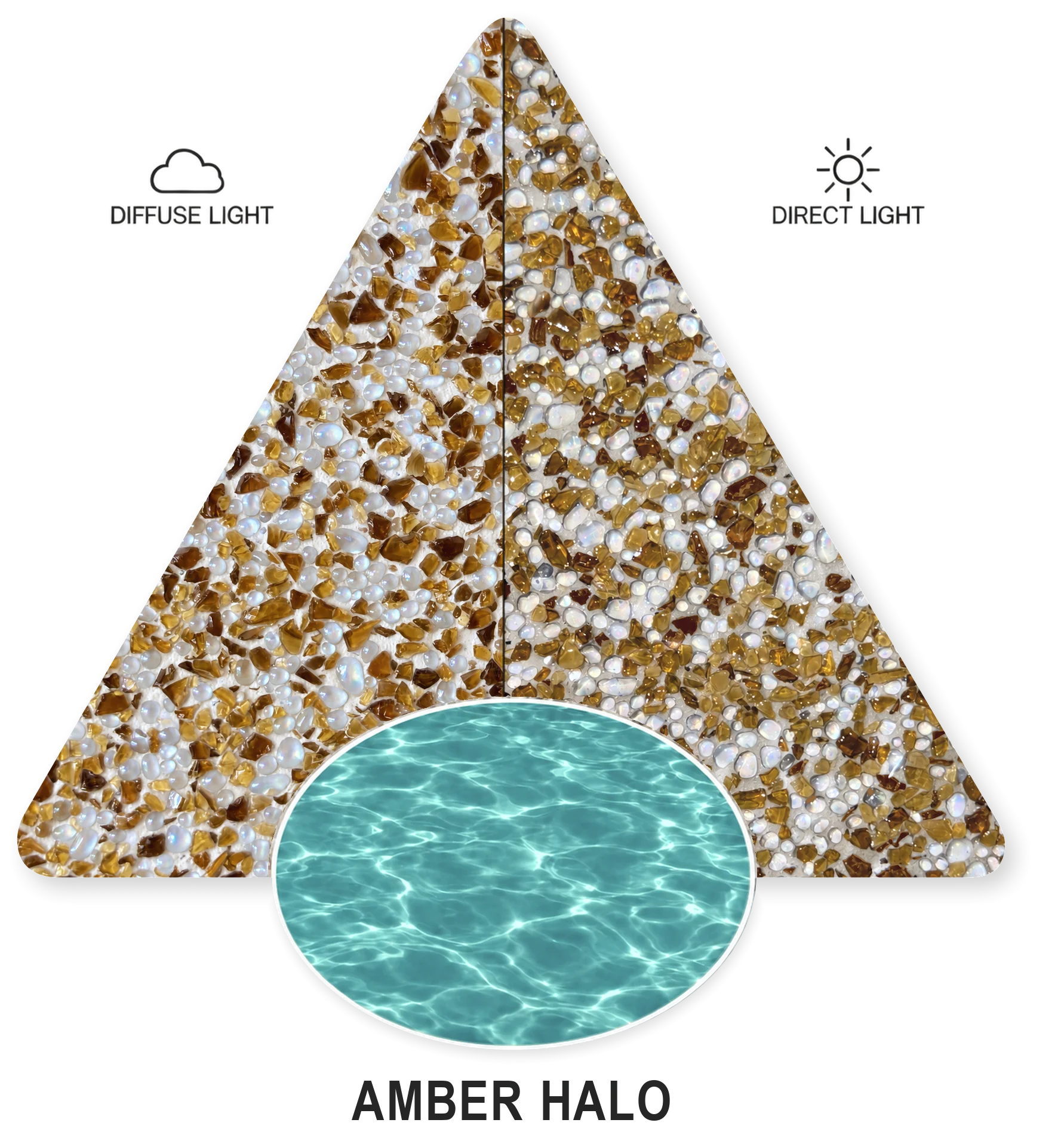 Amber Halo — PebbleCrete Supreme colour sample in diffuse and direct light, with water-colour illustration
