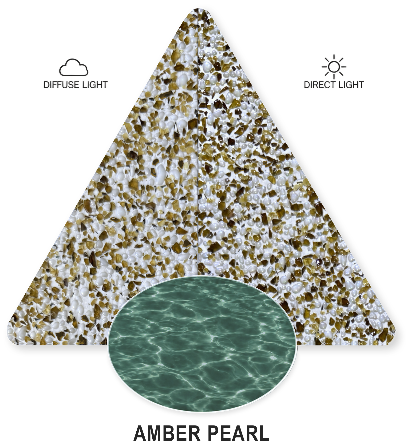 Amber Pearl — PebbleSupreme sample illustration