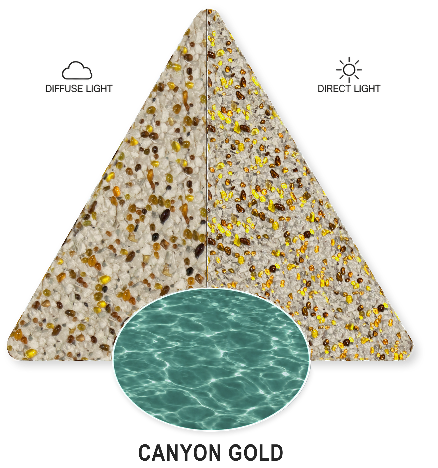 Canyon Gold sample illustration