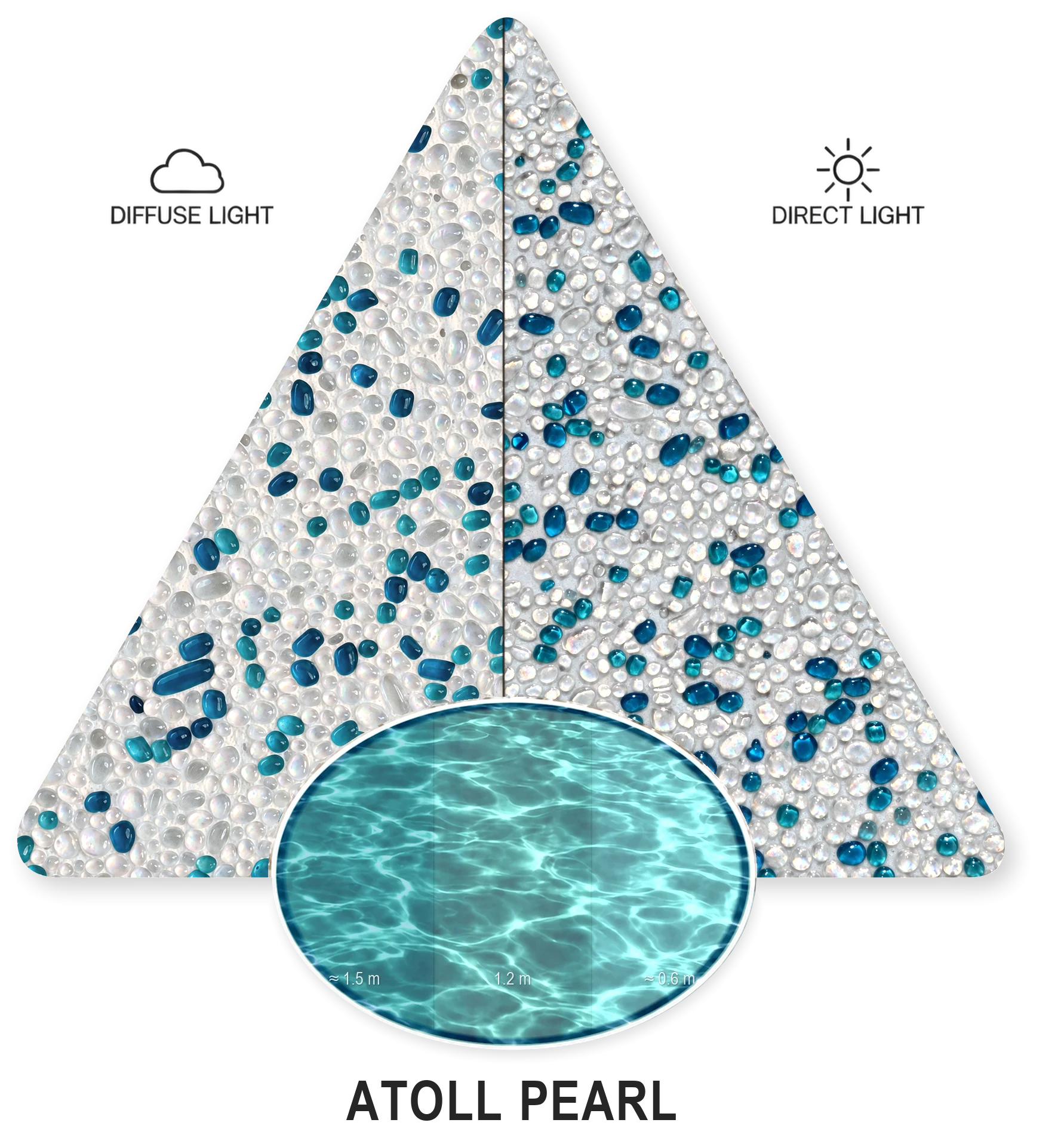 Atoll Pearl — PebbleCrete Glass colour sample in diffuse and direct light, with water-colour illustration