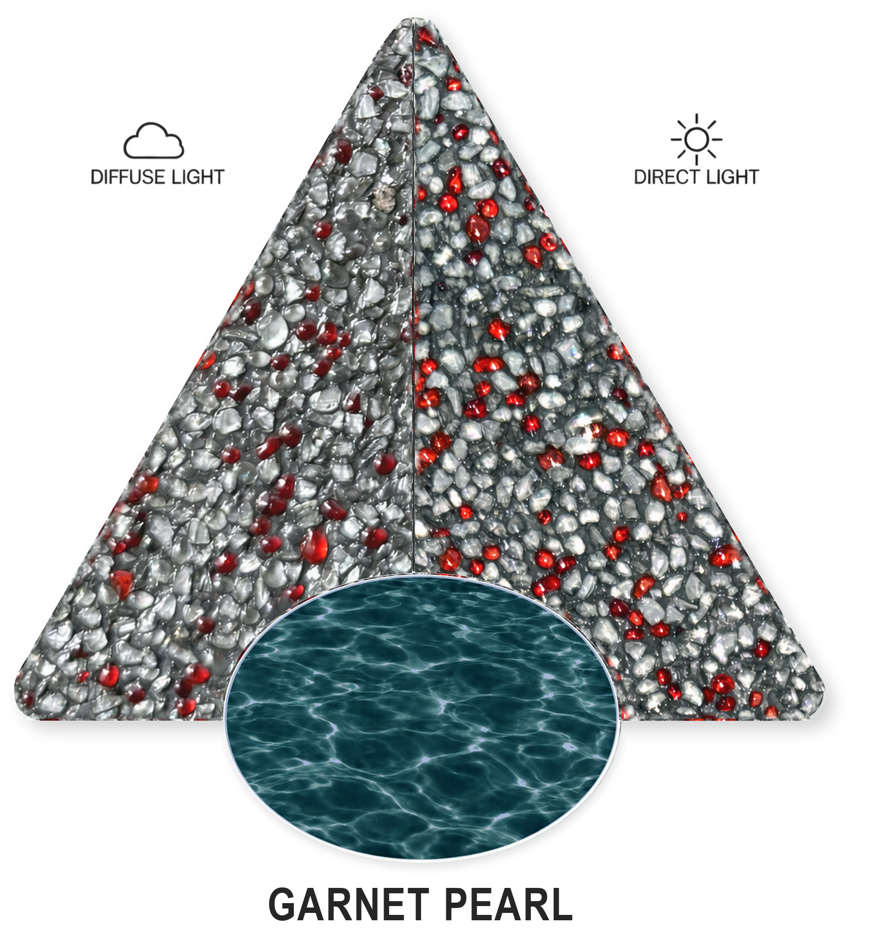 Garnet Pearl sample illustration