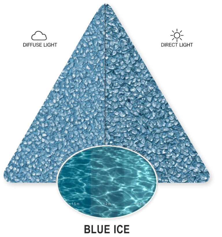 Blue Ice