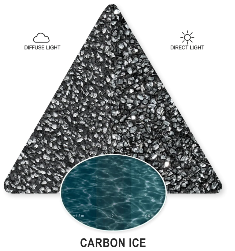 Carbon Ice