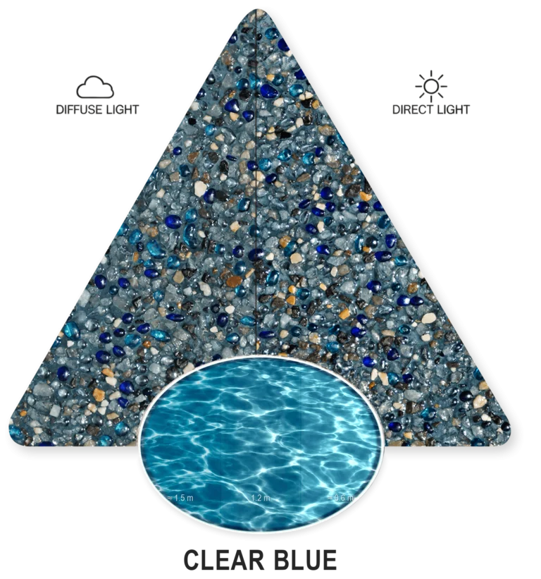 Clear Blue