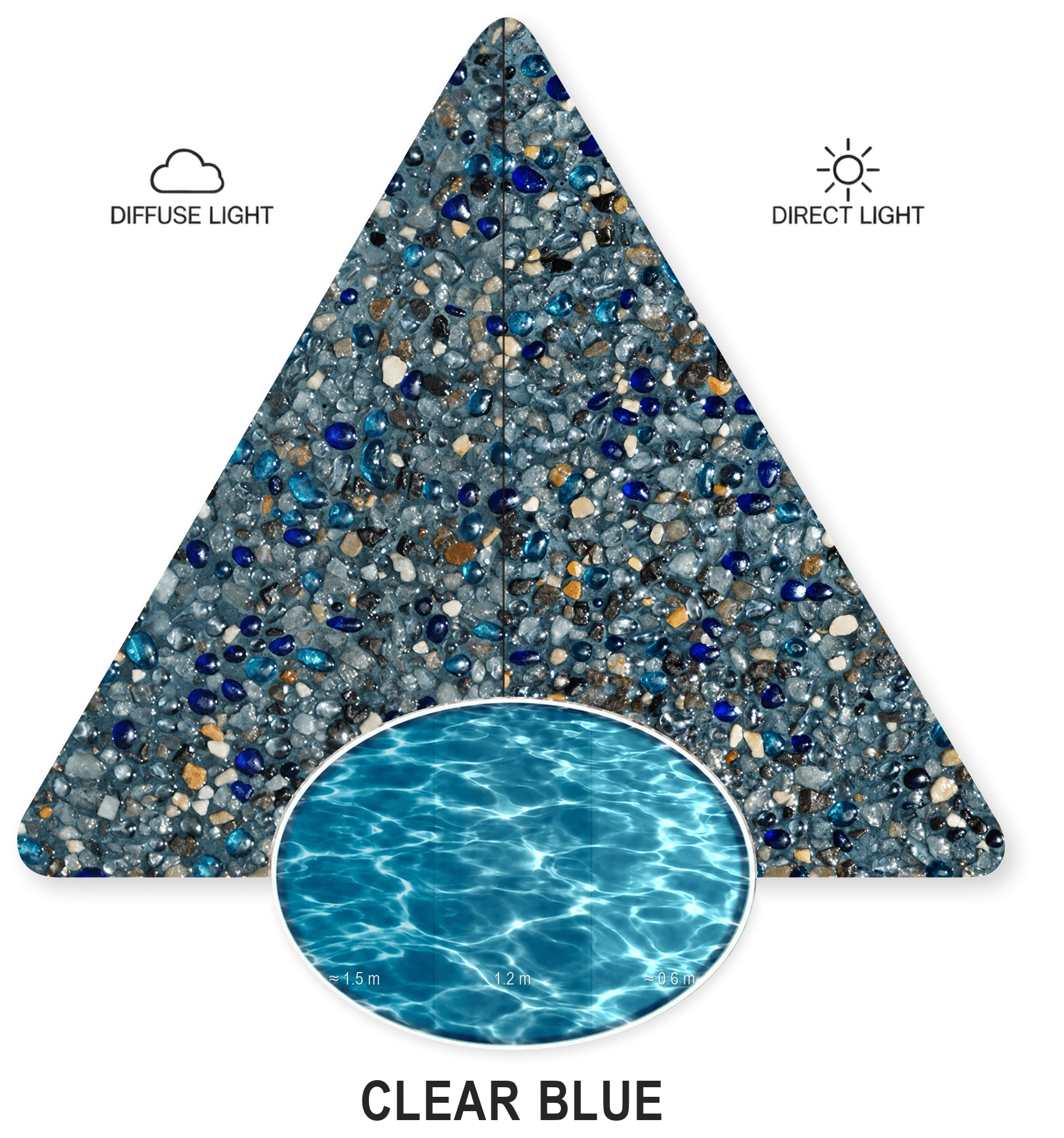 Clear Blue PebbleCrete Supreme sample photograph and computer-generated water-colour illustration