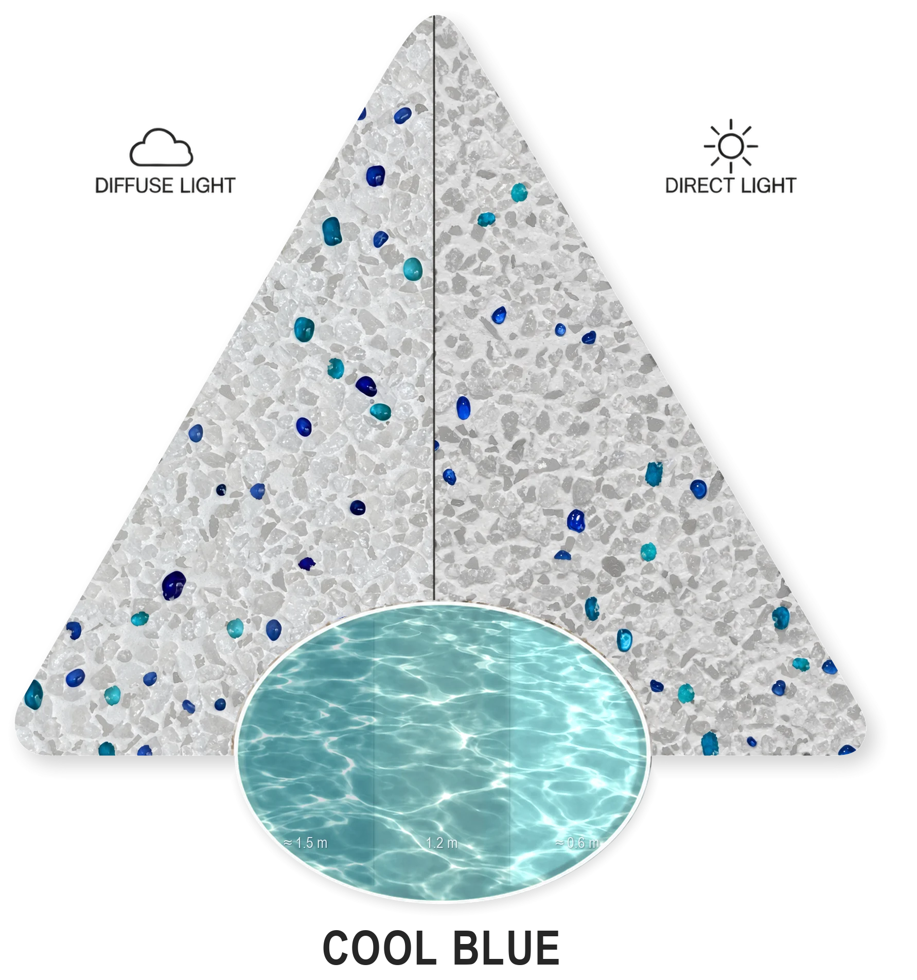 Cool Blue PebbleCrete Classic sample photograph and computer-generated water-colour illustration