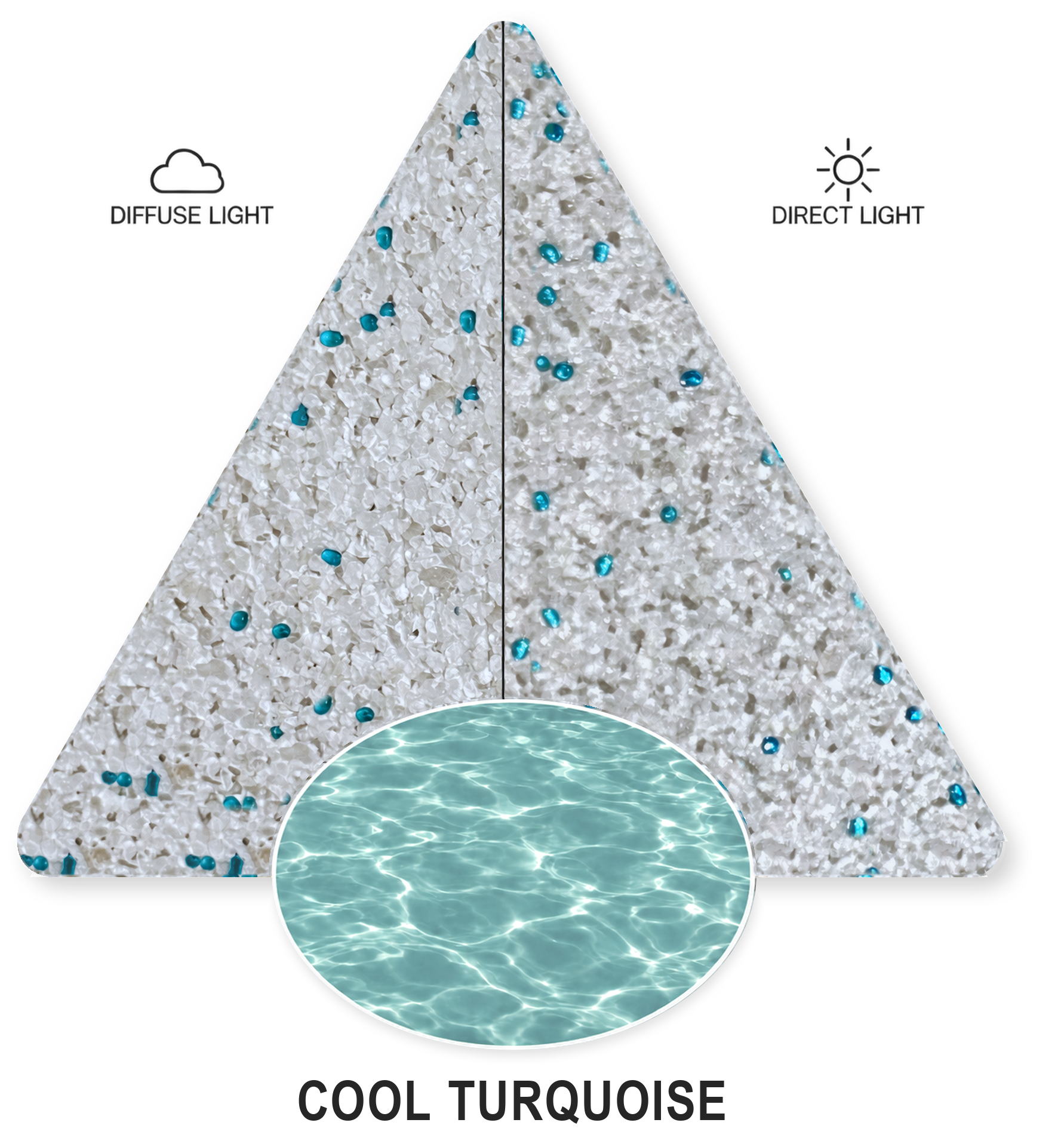 Cool Turquoise sample illustration