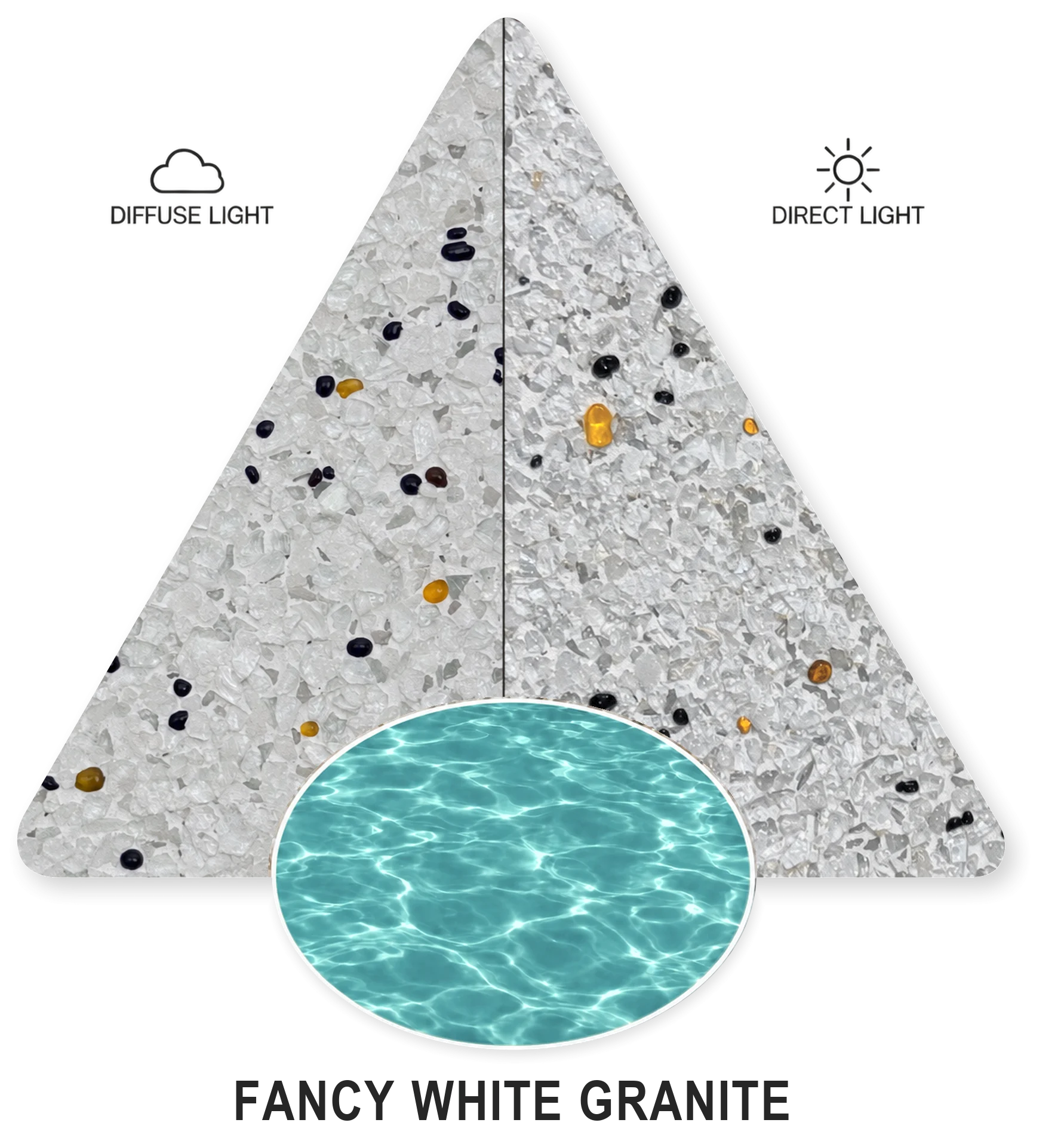 Fancy White Granite — PebbleCrete Classic colour sample in diffuse and direct light, with water-colour illustration
