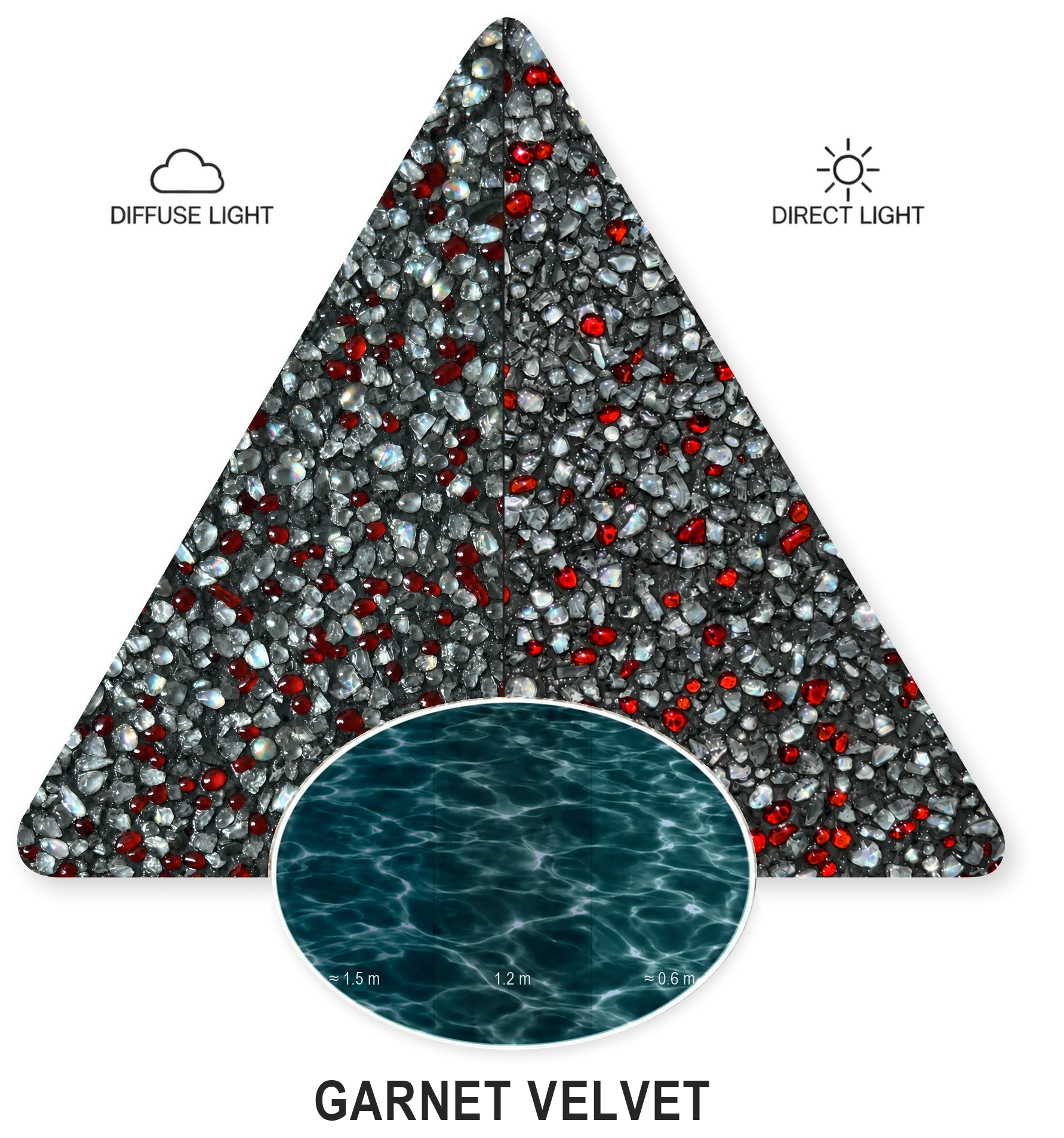 Garnet Velvet — PebbleCrete Supreme colour sample in diffuse and direct light, with water-colour illustration