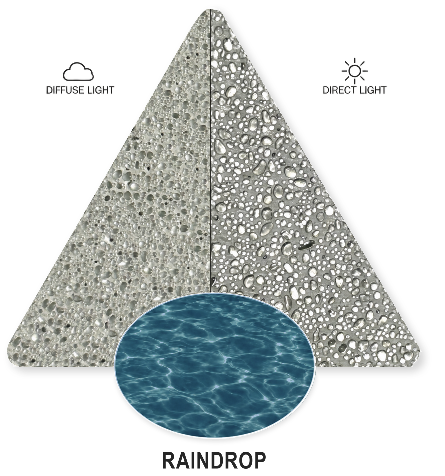Raindrop sample illustration