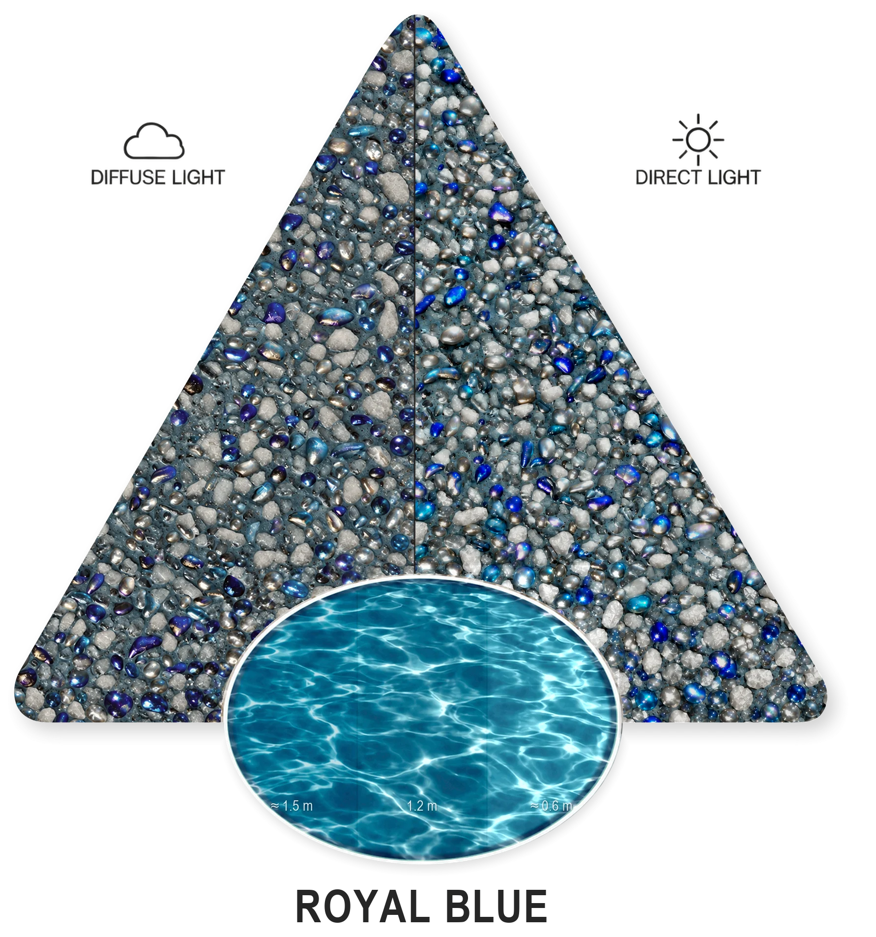 Royal Blue — PebbleCrete Supreme colour sample in diffuse and direct light, with water-colour illustration