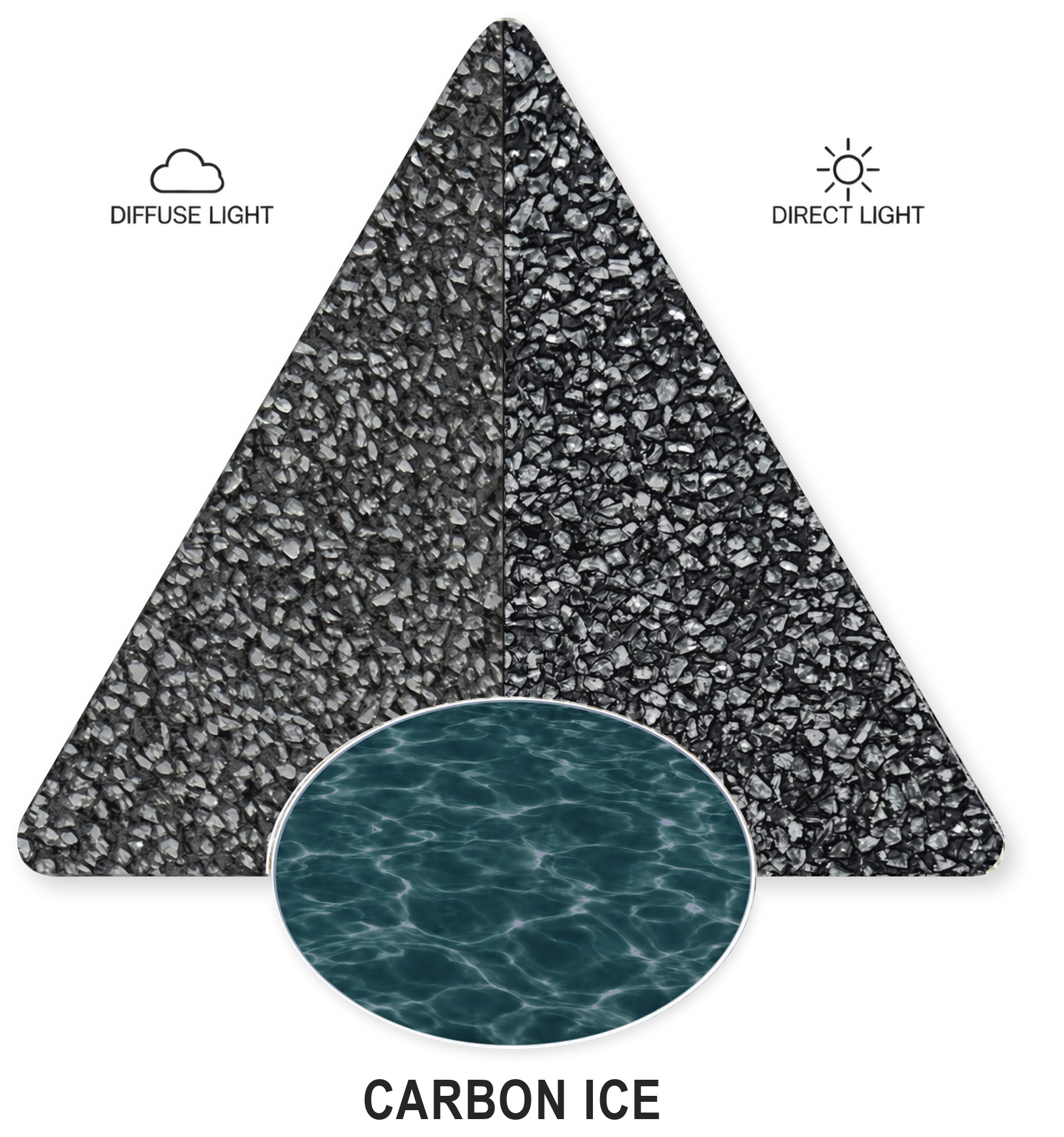 Carbon Ice sample illustration